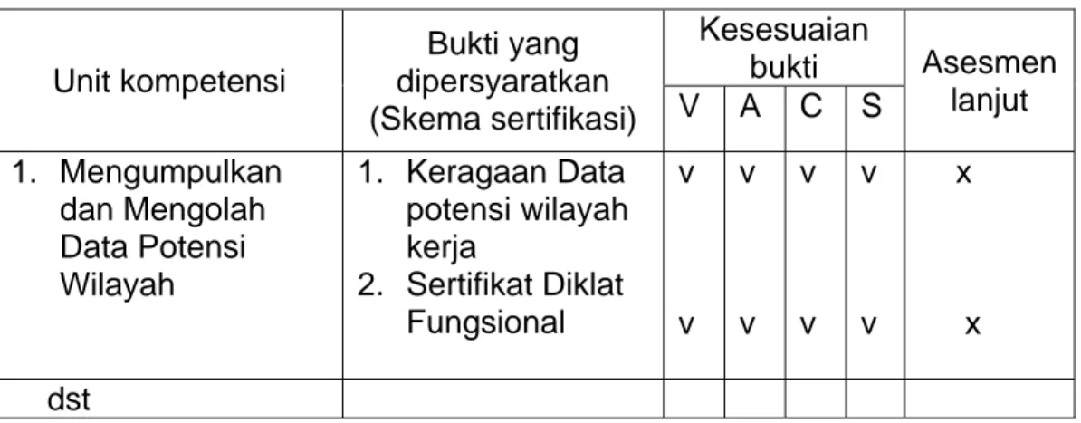 Tabel 2. Contoh Bagi Penyuluh Pertanian level Fasilitator 