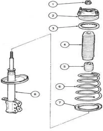 Gambar 2.3. Bagian-bagian shock absorber mobil 