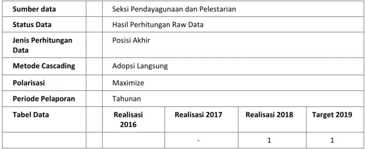 Tabel Data  Realisasi 