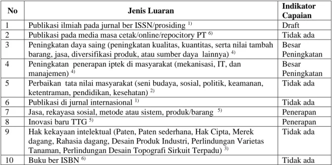 Gambar 2. 2 Mesin Cetak Struk Berbasis Bluetooth  2.2 Target Luaran 
