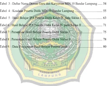 Tabel  3 : Daftar Nama Dewan Guru dan Karyawan MIN 10 Bandar Lampung ......  54 