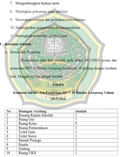 Tabel 6 Keadaan Sarana dan Prasarana MI N 10 Bandar Lampung Tahun 
