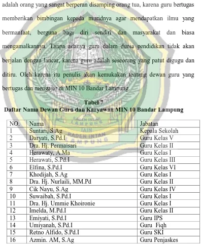 Tabel 7 Daftar Nama Dewan Guru dan Karyawan MIN 10 Bandar Lampung 
