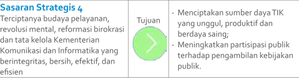 Tabel 2.1 Perjanjian Kinerja