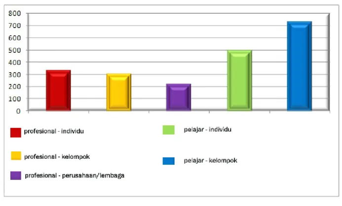 Tabel  penggunaan open source di Instansi Pemerintah Indikator