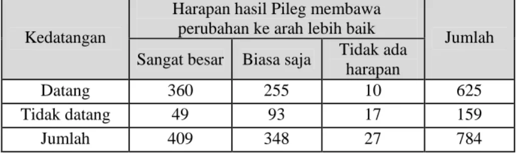 Tabel 4.16 Rekapitulasi Data