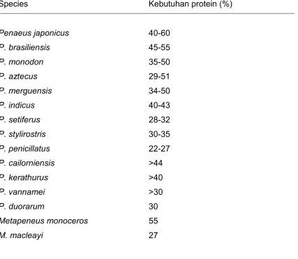 Tabel 5.   