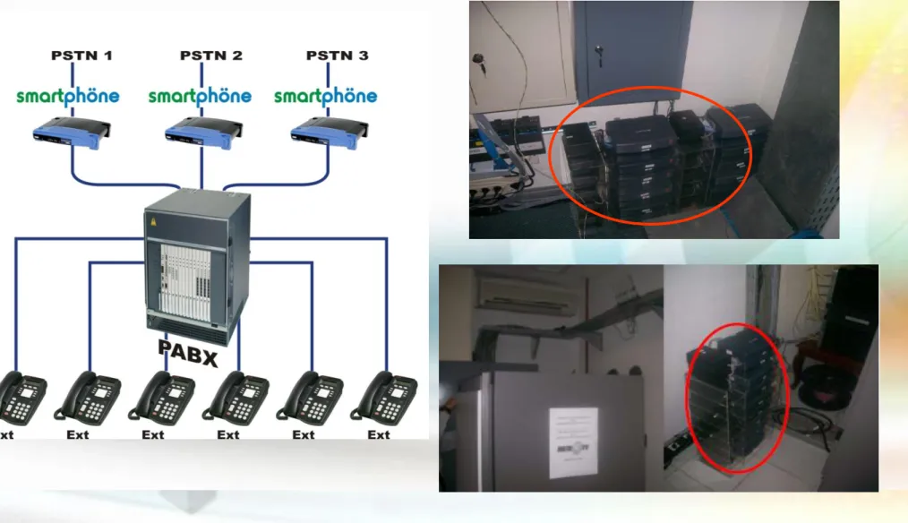 Diagram Pemasangan smartph öne