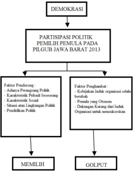 Gambar Kerangka Pemikiran 