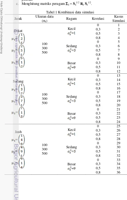 Tabel 1 Kombinasi data simulasi 