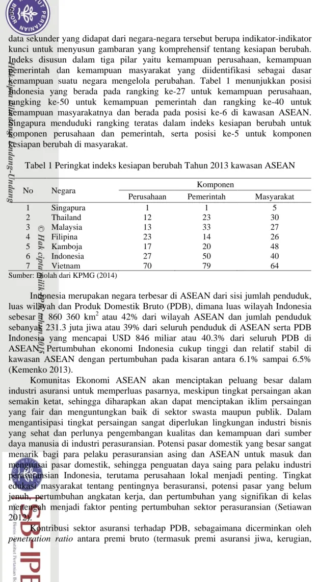 Tabel 1 Peringkat indeks kesiapan berubah Tahun 2013 kawasan ASEAN 