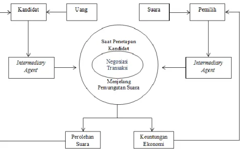 Gambar 3. Cara Kerja Perdagangan Suara 