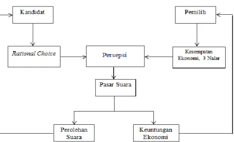 Gambar 5. Perdagangan Suara 