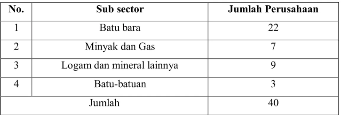 Tabel 1. 1 Sektor Pertambangan Tahun 2015 
