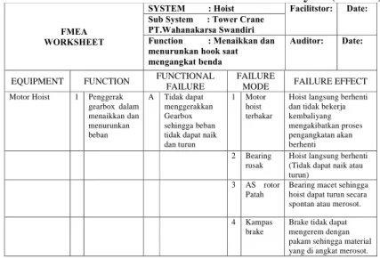 Tabel 2. Worksheet Failure Mode and Effects Analysis (FMEA) 