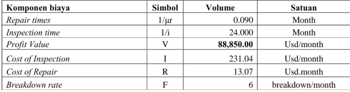 Tabel 10. Distribusi Inspection 