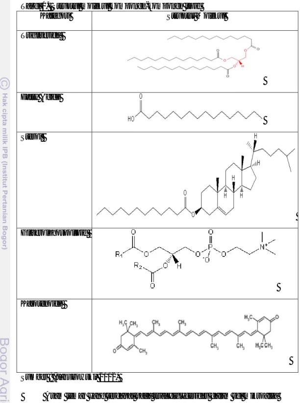 Tabel 1.  Struktul molekul komponen-komponen lipid 