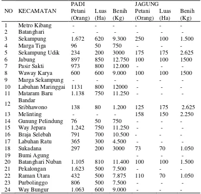 Tabel 3. Jumlah Petani, Luas Areal Tanam dan Alokasi Benih BLBU di  Kabupaten Lampung Timur Pada Tahun 2012