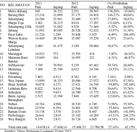 Tabel 4. Jumlah Produksi Padi dan Jagung (dalam Ton)  di Kabupaten Lampung    Timur  Tahun  2011 - 2012