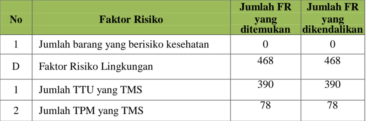 Grafik 3. 7 Capaian Indikator KKP Kelas I Tanjung Priok dengan target  RAK Tahun 2024 
