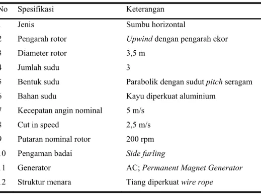 Tabel 3.2 Spesifikasi turbin angin  No Spesifikasi  Keterangan 