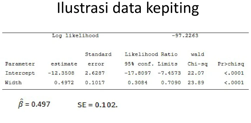 Ilustrasi data kepiting