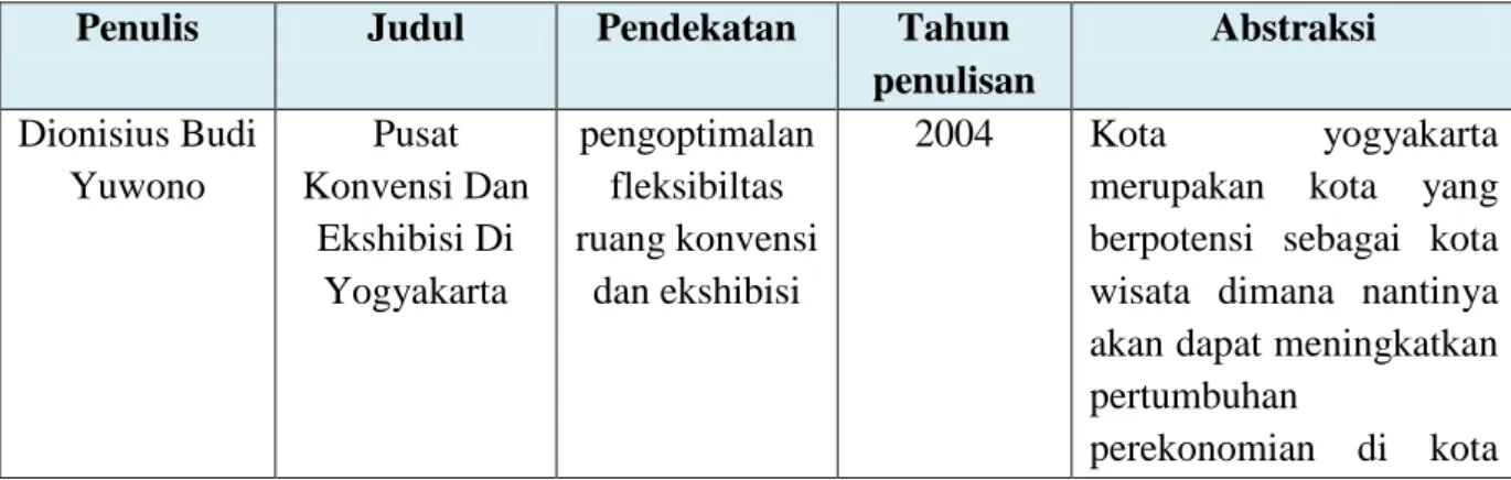 Tabel 1.2. Keaslian Penulisan 