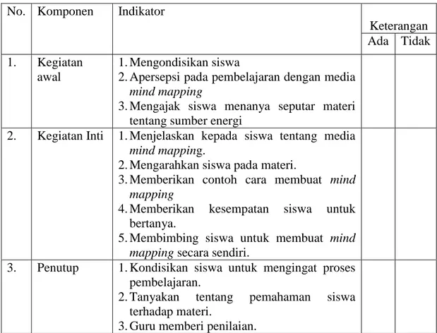 Tabel 2. Kisi-kisi Instrumen Pedoman Observasi Aktivitas Guru  No.   Komponen   Indikator 