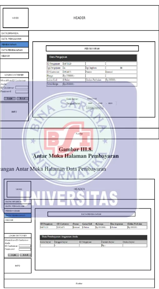 Gambar III.8. 