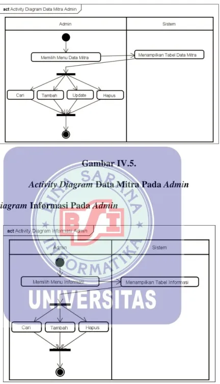 Gambar IV.5. 