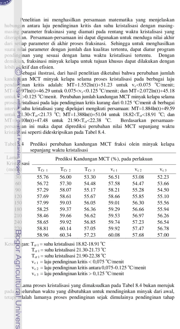 Tabel 8.4   Prediksi perubahan kandungan MCT fraksi olein minyak kelapa  sepanjang waktu kristalisasi 