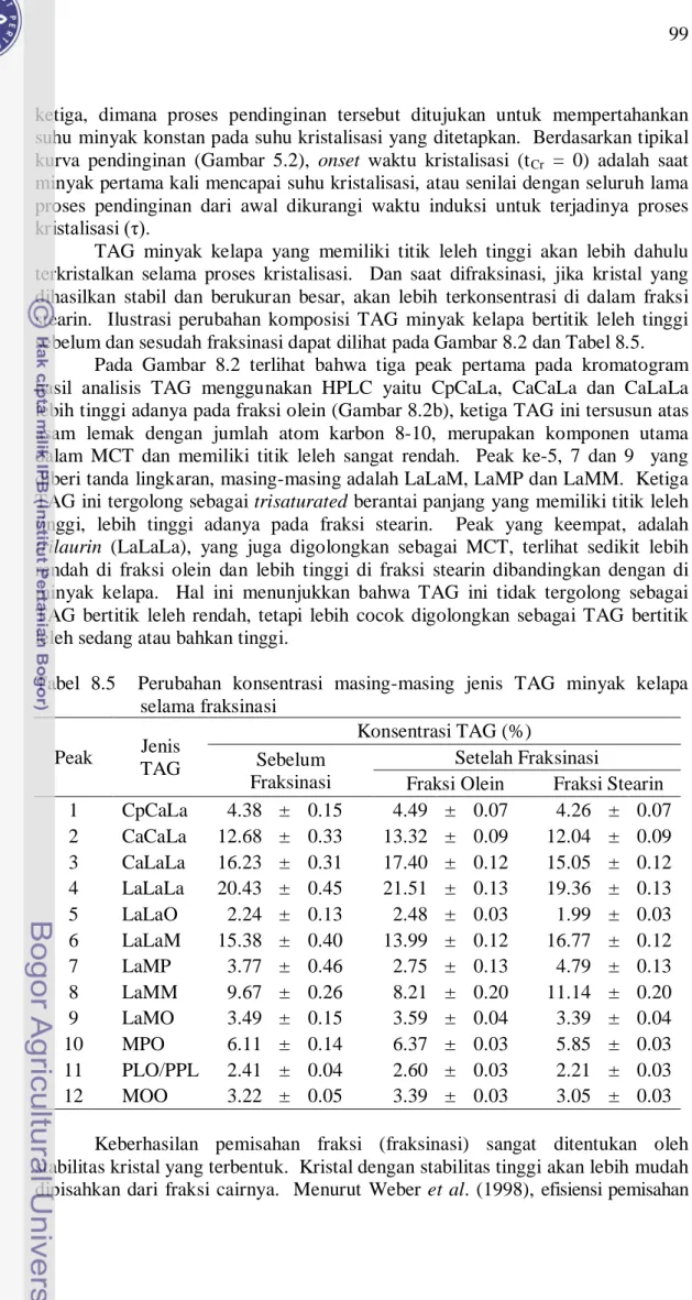 Tabel 8.5  Perubahan konsentrasi masing-masing jenis TAG minyak kelapa  selama fraksinasi  Peak  Jenis  TAG  Konsentrasi TAG (%) Sebelum  Fraksinasi  Setelah Fraksinasi 