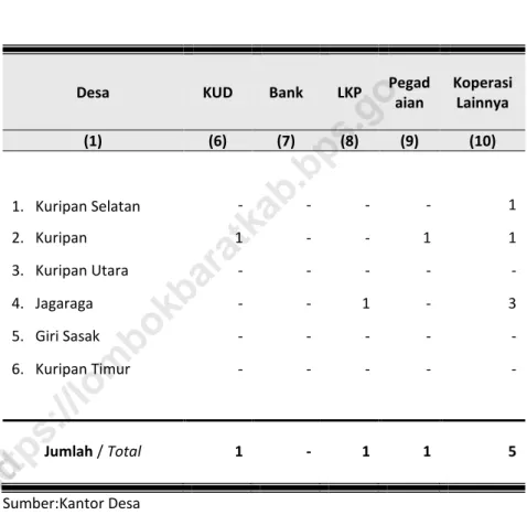 Tabel 2. 4.  Lanjutan    Table  Continued 