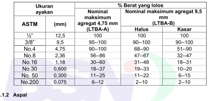 Tabel 5  Gradasi agregat untuk campuran lapis tipis beton aspal  Ukuran 