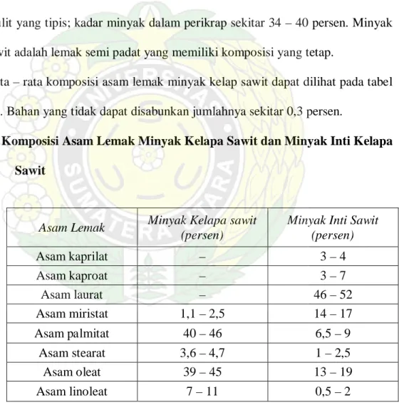Tabel 2.1 Komposisi Asam Lemak Minyak Kelapa Sawit dan Minyak Inti Kelapa    Sawit  