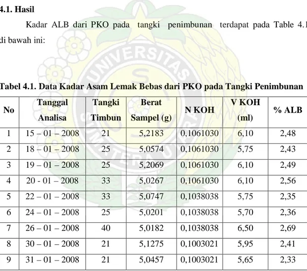 Tabel 4.1. Data Kadar Asam Lemak Bebas dari PKO pada Tangki Penimbunan  No  Tanggal 