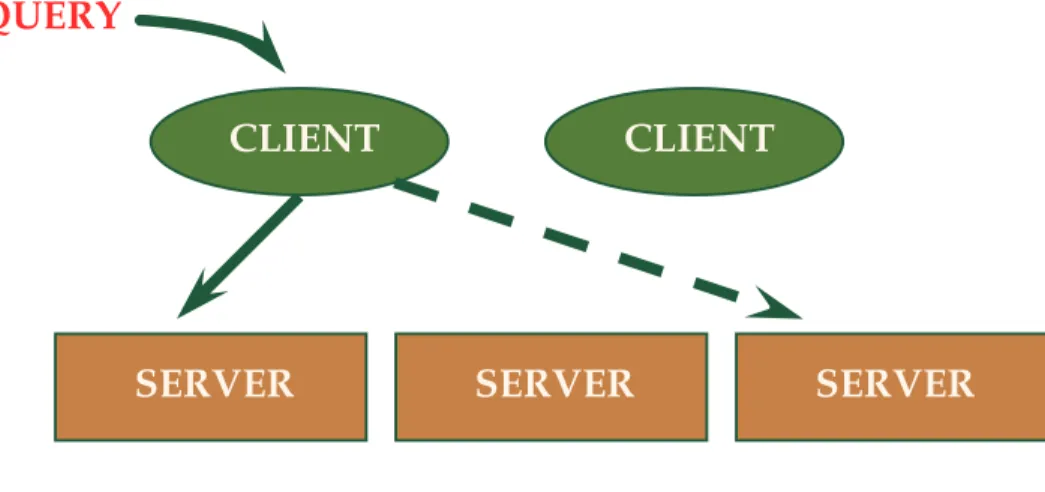 Gambar 7-2: Sistem client-server 