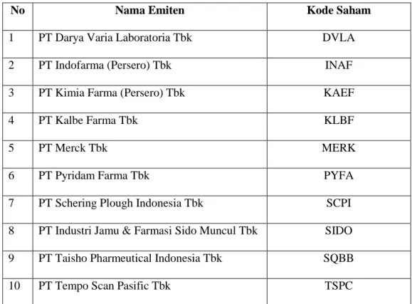 Tabel 3.1  Daftar Perusahaan Farmasi yang Terdaftar di BEI.  