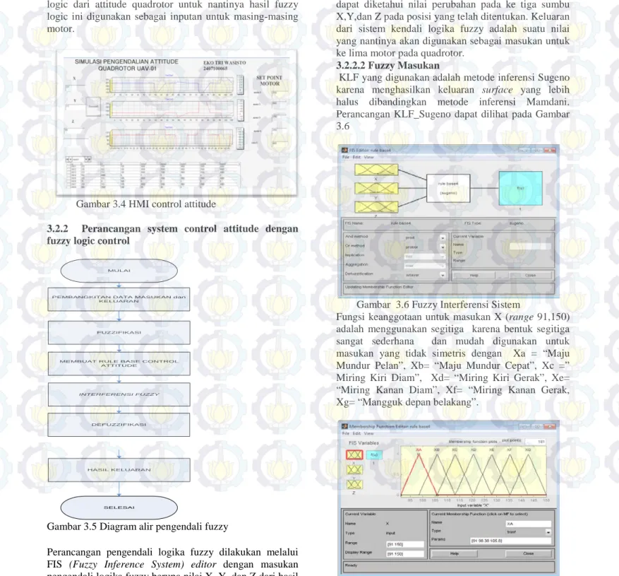 Gambar 3.5 Diagram alir pengendali fuzzy 