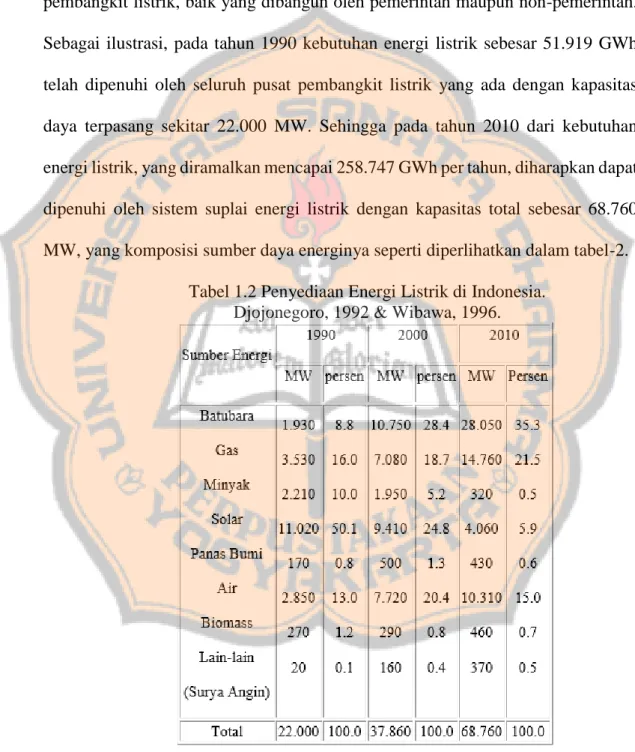 Tabel 1.2 Penyediaan Energi Listrik di Indonesia. 