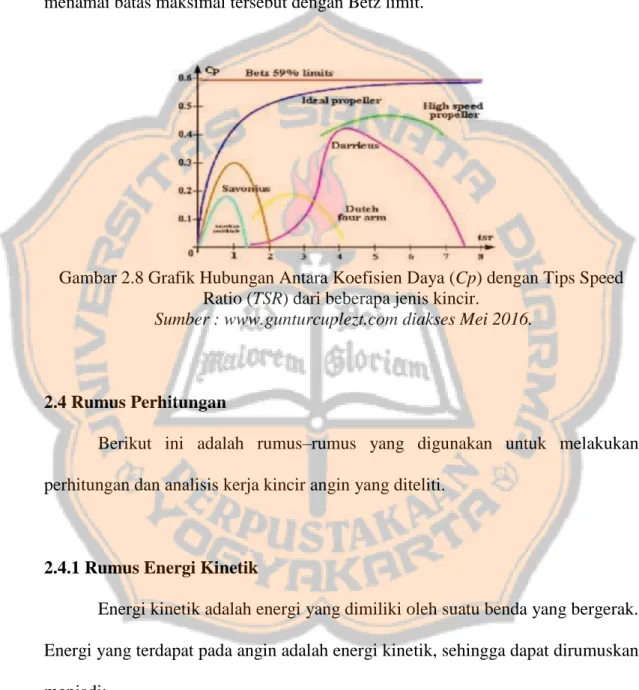 Gambar 2.8 Grafik Hubungan Antara Koefisien Daya (Cp) dengan Tips Speed  Ratio (TSR) dari beberapa jenis kincir