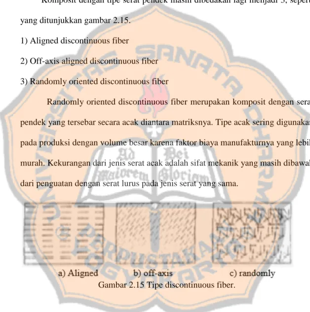 Gambar 2.15 Tipe discontinuous fiber. 