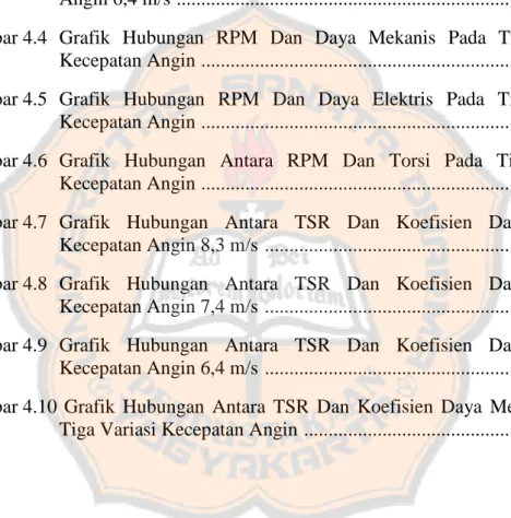 Gambar 3.13 Cetakan kertas  ................................................................................