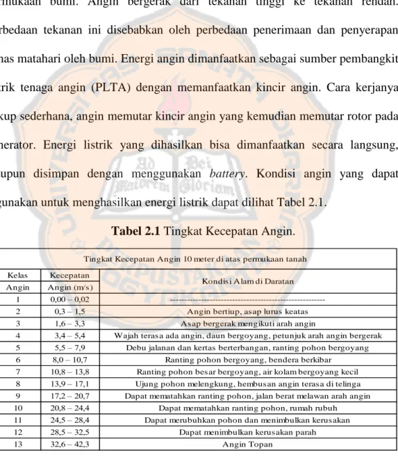 Tabel 2.1 Tingkat Kecepatan Angin. 