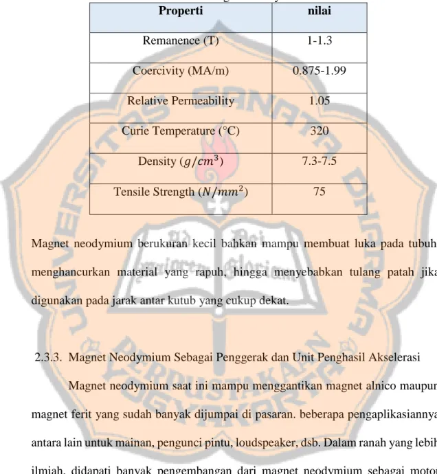 Tabel 2.2 Karakteristik Magnet Neodymium 