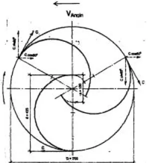 Gambar 5.  Turbin-Angin Deferensial Sumbu Vertikal dengan  Tiga Sudu-Sudu 