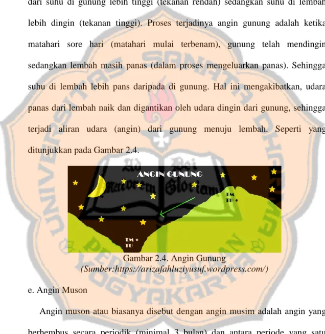 Gambar 2.4. Angin Gunung 