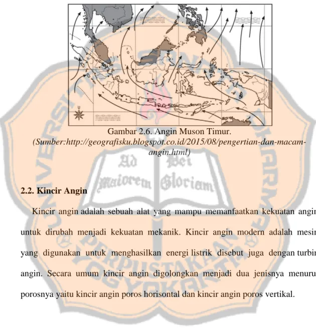 Gambar 2.6. Angin Muson Timur. 