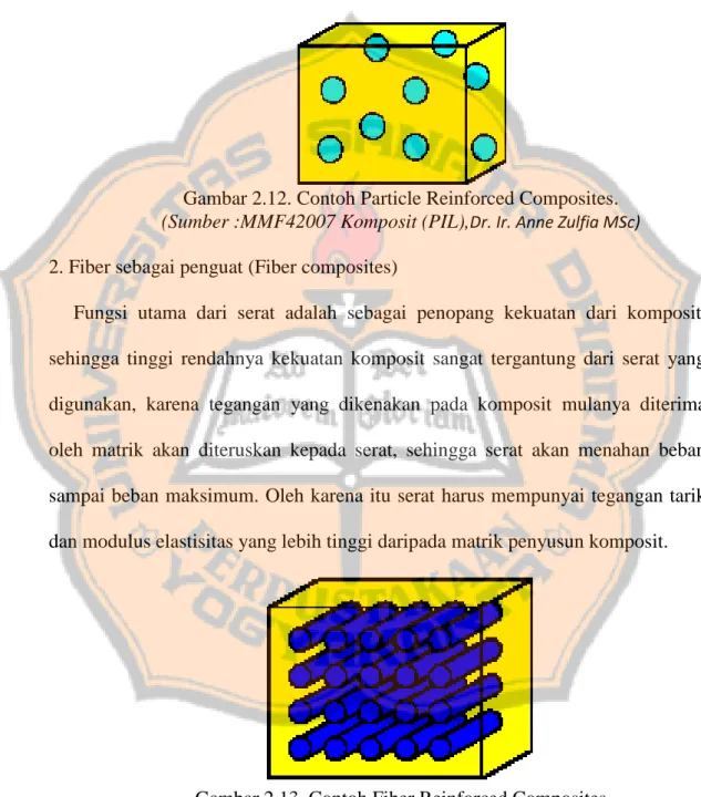 Gambar 2.12. Contoh Particle Reinforced Composites. 