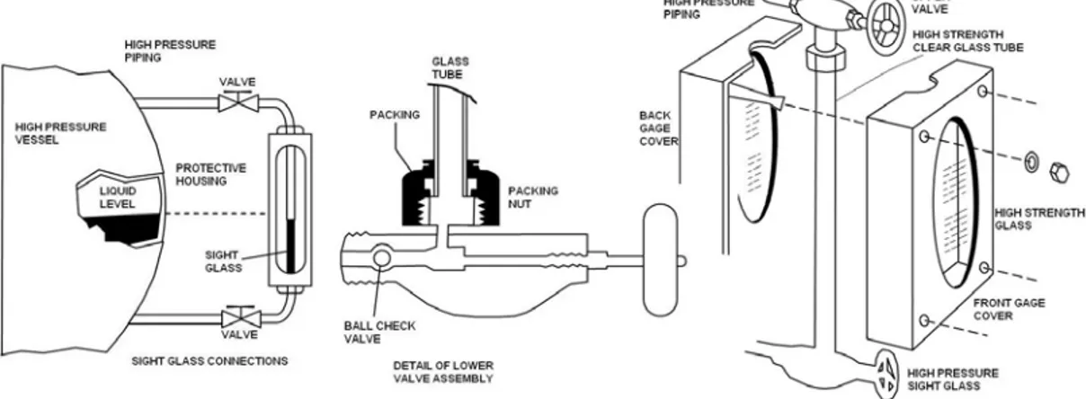 Gambar 2.3. menunjukkan skematik dari sebuah bejana dan gelas penduga ujung  terbuka. Pemasangan dari gelas penduga ini sangat sederhana